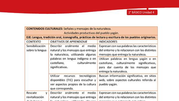 Matriz de contenido LC02 -YAG - Unidad 4