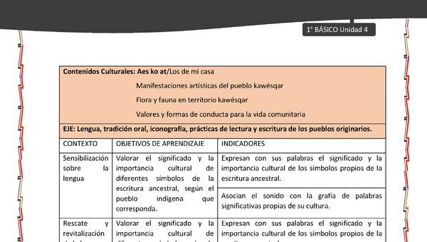 Actividad sugerida: LC01 - KAWÉSQAR - Matriz - U4