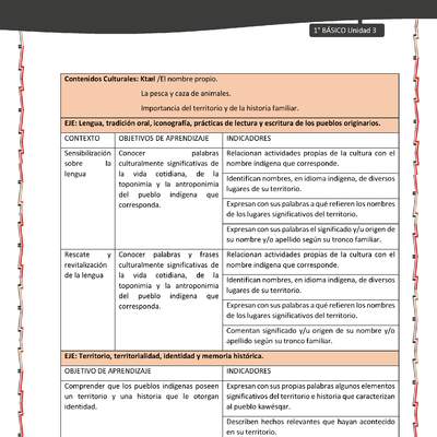 Actividad sugerida: LC01 - KAWÉSQAR - Matriz - U3