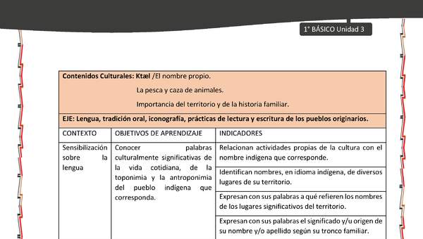 Actividad sugerida: LC01 - KAWÉSQAR - Matriz - U3