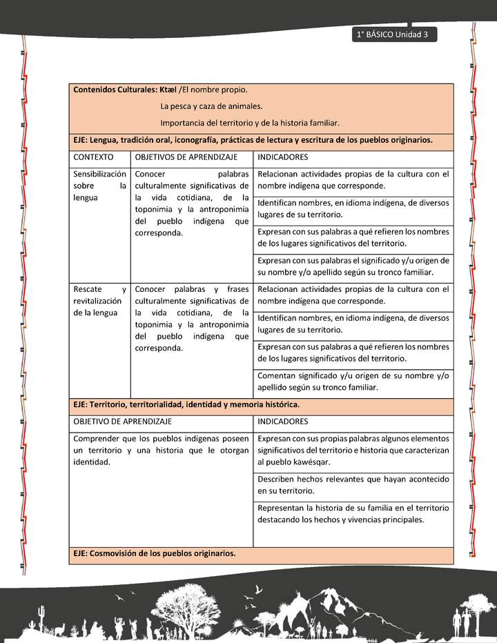 Actividad sugerida: LC01 - KAWÉSQAR - Matriz - U3