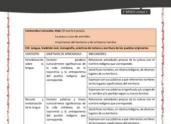 Actividad sugerida: LC01 - KAWÉSQAR - Matriz - U3