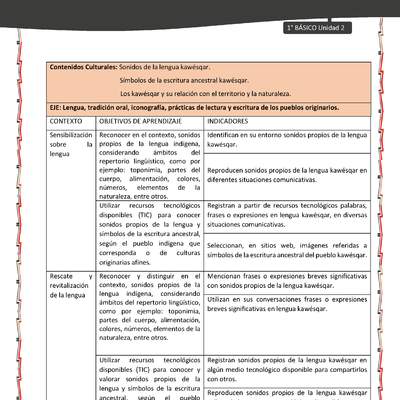 Actividad sugerida: LC01 - KAWÉSQAR - Matriz - U2