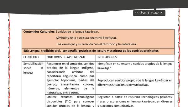 Actividad sugerida: LC01 - KAWÉSQAR - Matriz - U2