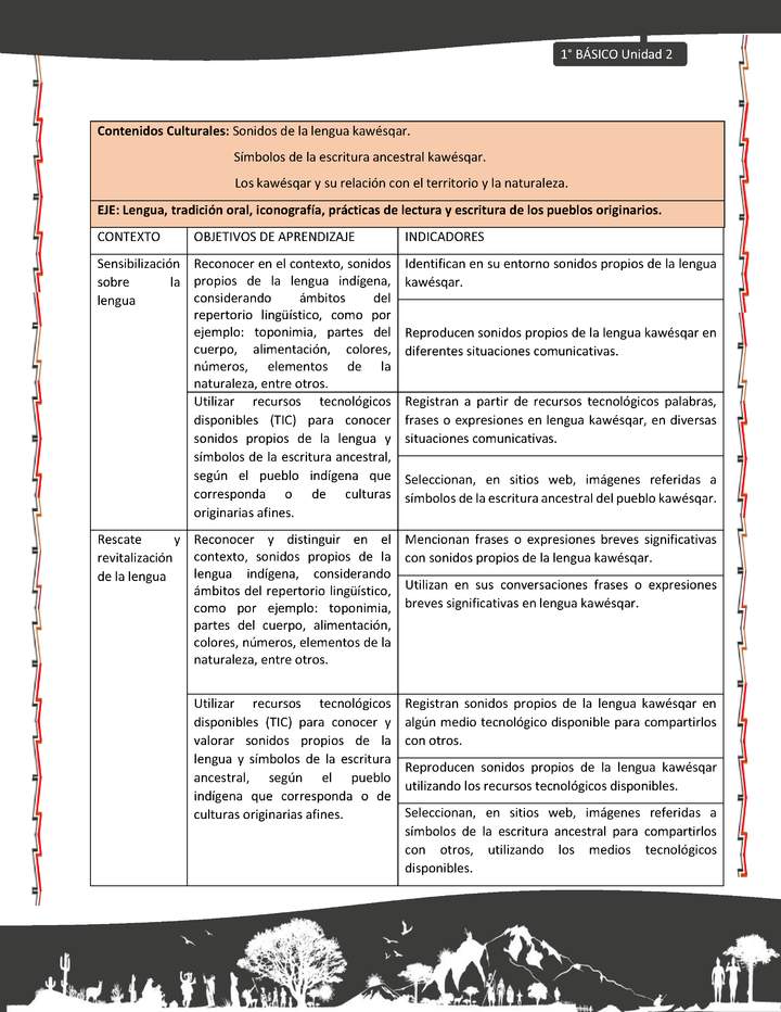 Actividad sugerida: LC01 - KAWÉSQAR - Matriz - U2