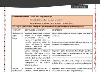 Actividad sugerida: LC01 - KAWÉSQAR - Matriz - U2