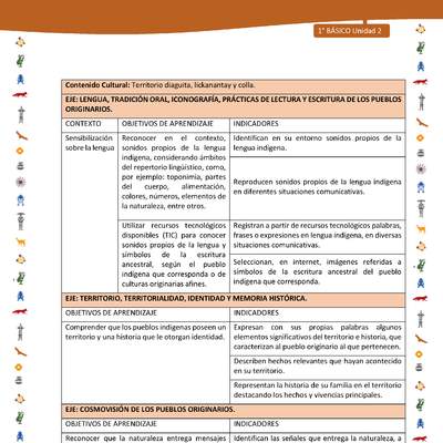 Matriz de contenido LC01 -INTERCULTURALIDAD - Unidad 2