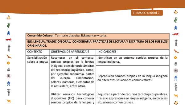 Matriz de contenido LC01 -INTERCULTURALIDAD - Unidad 2