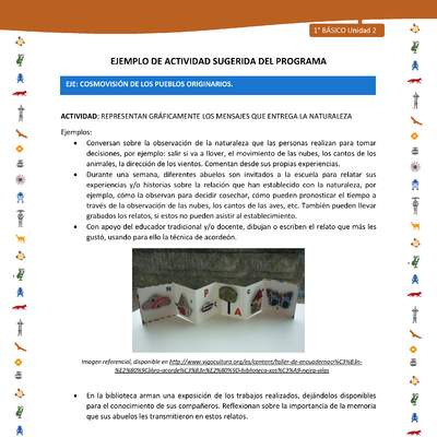 Actividad sugerida Nº 7- LC01 - INTERCULTURALIDAD-U2-ECO - REPRESENTAN GRÁFICAMENTE LOS MENSAJES QUE ENTREGA LA NATURALEZA