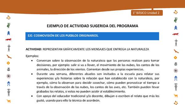 Actividad sugerida Nº 7- LC01 - INTERCULTURALIDAD-U2-ECO - REPRESENTAN GRÁFICAMENTE LOS MENSAJES QUE ENTREGA LA NATURALEZA