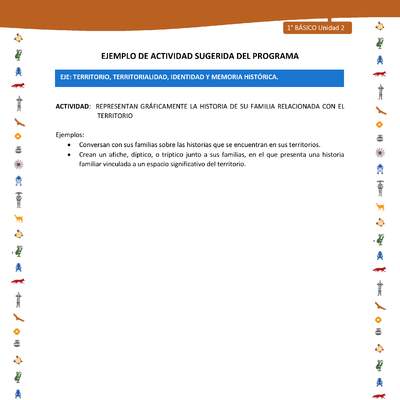 Actividad sugerida Nº 4- LC01 - INTERCULTURALIDAD-U2-ET - REPRESENTAN GRÁFICAMENTE LA HISTORIA DE SU FAMILIA RELACIONADA CON EL TERRITORIO