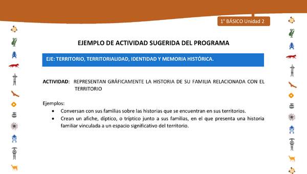 Actividad sugerida Nº 4- LC01 - INTERCULTURALIDAD-U2-ET - REPRESENTAN GRÁFICAMENTE LA HISTORIA DE SU FAMILIA RELACIONADA CON EL TERRITORIO