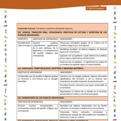 Matriz de contenido LC01 -INTERCULTURALIDAD - Unidad 3