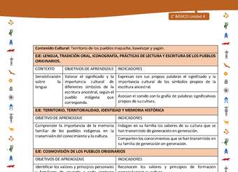 Matriz de contenido LC01 -INTERCULTURALIDAD - Unidad 4