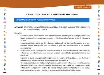 Actividad sugerida Nº 9- LC01 - INTERCULTURALIDAD-U4-EP - COMPARAN LOS VALORES ENTREGADOS POR EL PUEBLO MAPUCHE CON LOS QUE LES HA TRANSMITIDO SU FAMILIA