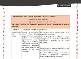 Actividad sugerida: LC02 - KAWÉSQAR - Matriz - U1