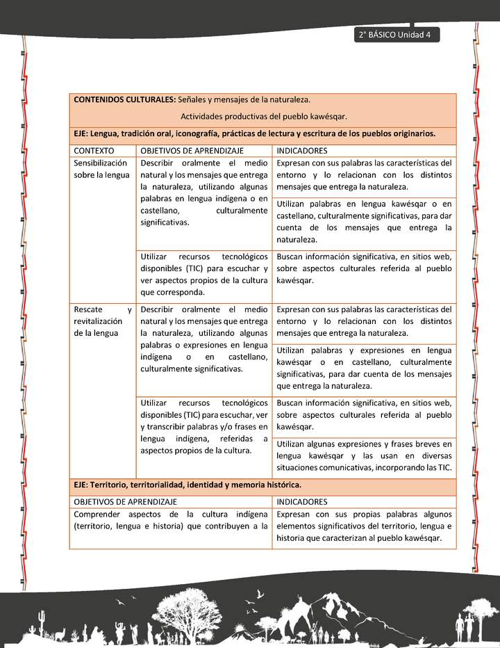 Actividad sugerida: LC02 - KAWÉSQAR - Matriz - U4