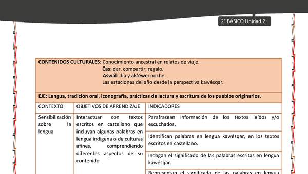 Actividad sugerida: LC02 - KAWÉSQAR - Matriz - U2