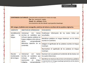 Actividad sugerida: LC02 - KAWÉSQAR - Matriz - U2