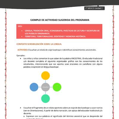 Actividad sugerida: LC02 - KAWÉSQAR - U2 - N°2: ESCUCHAN UN RELATO DE VIAJE KAWÉSQAR E IDENTIFICAN CONOCIMIENTOS ANCESTRALES.