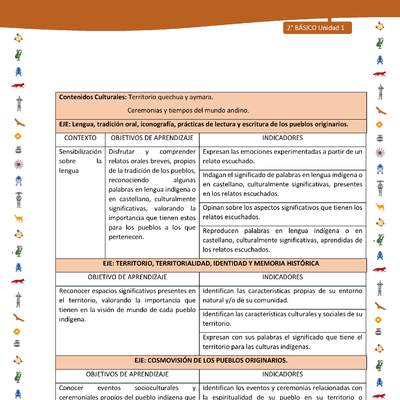 Matriz de contenido LC02 -INTERCULTURALIDAD - Unidad 1