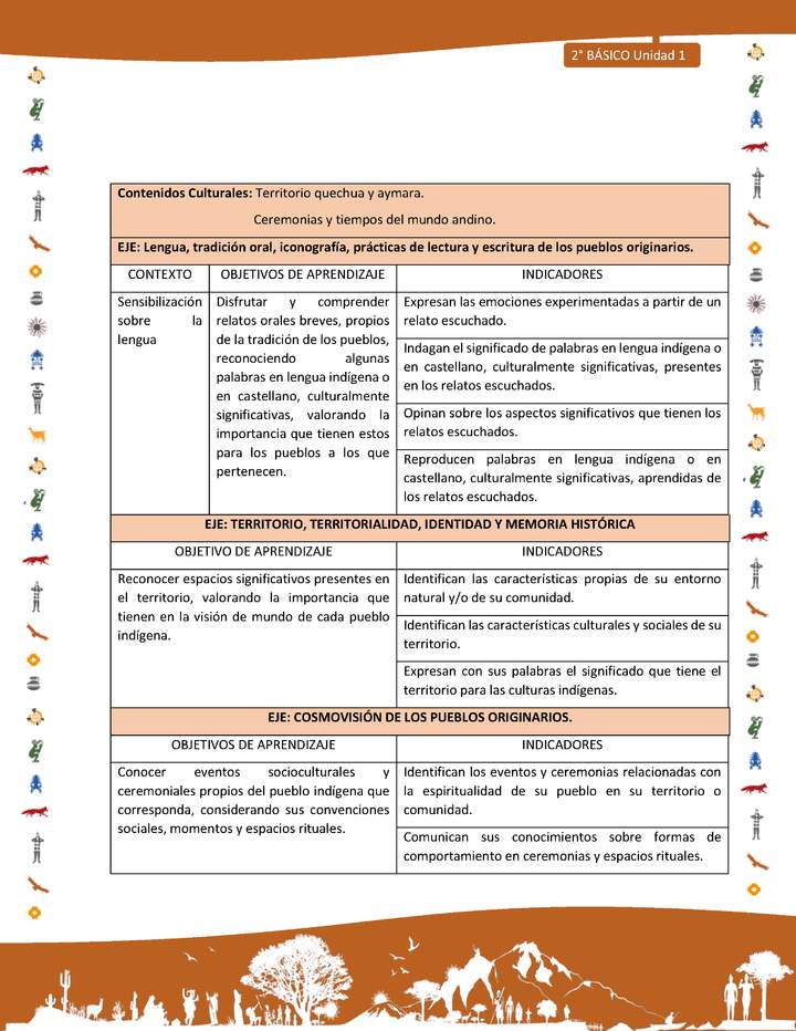 Matriz de contenido LC02 -INTERCULTURALIDAD - Unidad 1