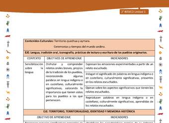 Matriz de contenido LC02 -INTERCULTURALIDAD - Unidad 1