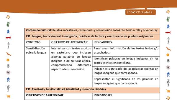 Matriz de contenido LC02 -INTERCULTURALIDAD - Unidad 2