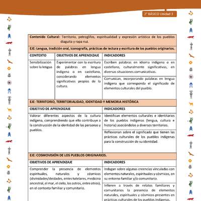 Matriz de contenido LC02 -INTERCULTURALIDAD - Unidad 3