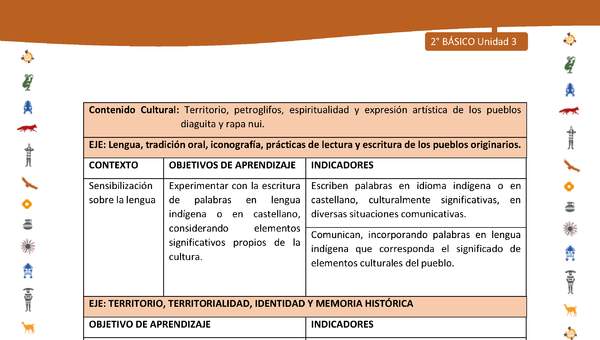 Matriz de contenido LC02 -INTERCULTURALIDAD - Unidad 3