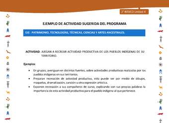 Actividad sugerida Nº 7- LC02 - INTERCULTURALIDAD-U4-EP - JUEGAN A RECREAR ACTIVIDAD PRODUCTIVA DE LOS PUEBLOS INDÍGENAS DE SU TERRITORIO.