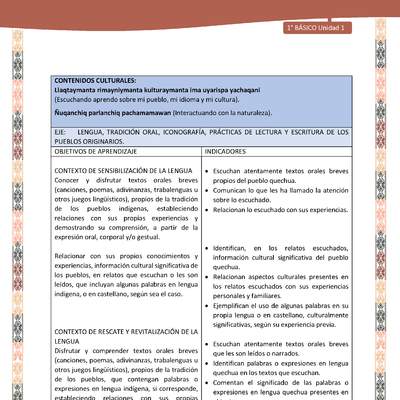 Actividad sugerida: LC01 - Quechua - Matriz - U1