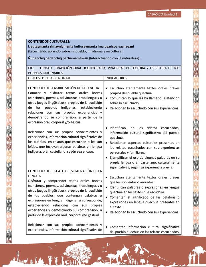 Actividad sugerida: LC01 - Quechua - Matriz - U1