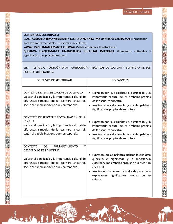 Actividad sugerida: LC01 - Quechua - Matriz - U4