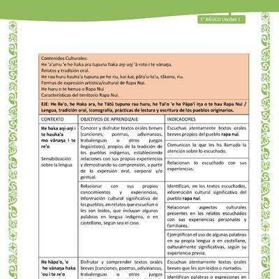 Actividad sugerida: LC01 - Rapa Nui - Matriz - U1