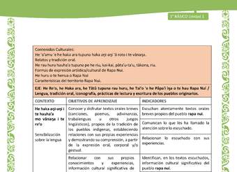 Actividad sugerida: LC01 - Rapa Nui - Matriz - U1