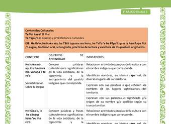 Actividad sugerida: LC01 - Rapa Nui - Matriz - U3