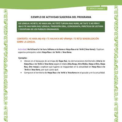 Actividad sugerida LC02 - Rapa Nui - U1 - N°03: Explican aspectos principales sobre Haŋa Rau o te 'Ariki o 'Ana Kena.