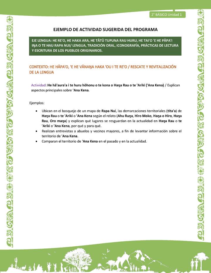 Actividad sugerida LC02 - Rapa Nui - U1 - N°06: Explican aspectos principales sobre 'Ana Kena.