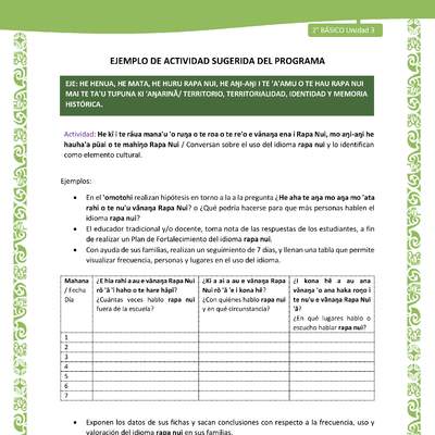 Actividad sugerida LC02 - Rapa Nui - U3 - N°09: Conversan sobre el uso del idioma rapa nui y lo identifican como elemento cultural.