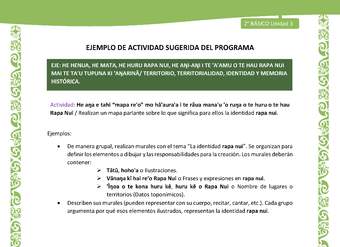 Actividad sugerida LC02 - Rapa Nui - U3 - N°08: Realizan un mapa parlante sobre lo que significa para ellos la identidad rapa nui.