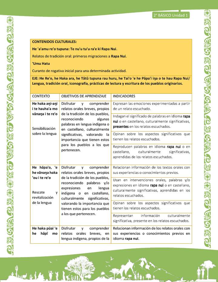 Actividad sugerida: LC02 - Rapa Nui - Matriz - U1