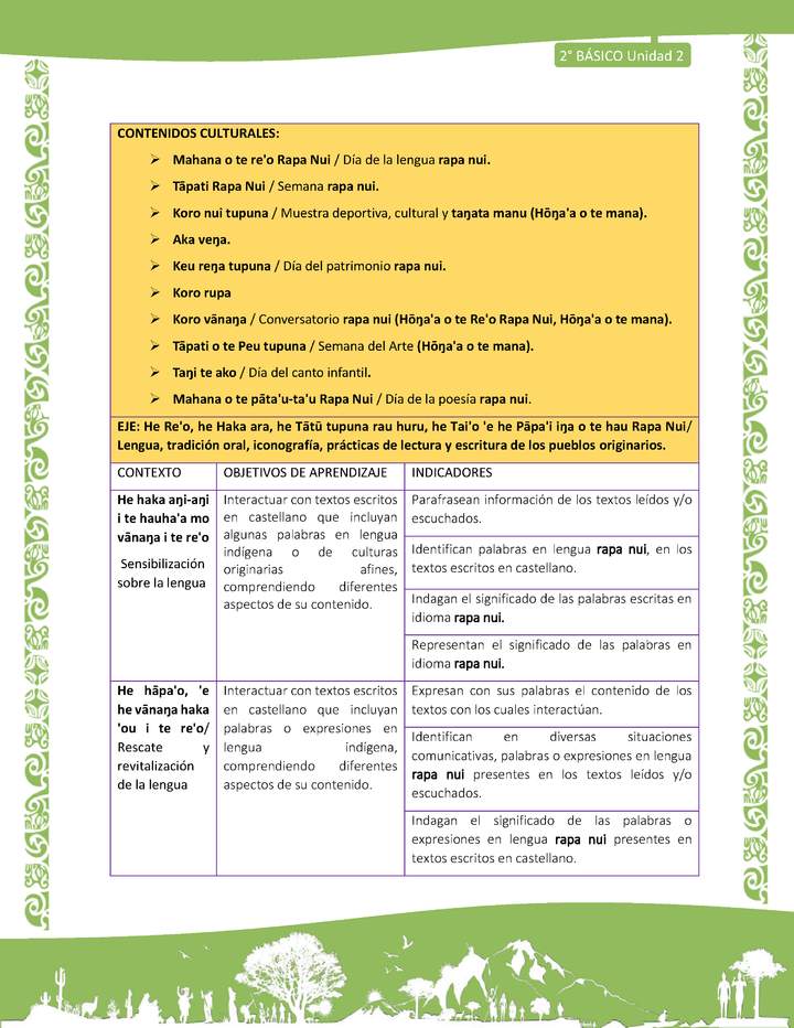 Actividad sugerida: LC02 - Rapa Nui - Matriz - U2