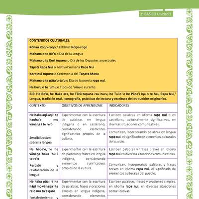 Actividad sugerida: LC02 - Rapa Nui - Matriz - U3