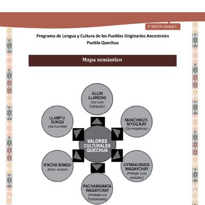 Orientaciones al docente - Mapa semántico