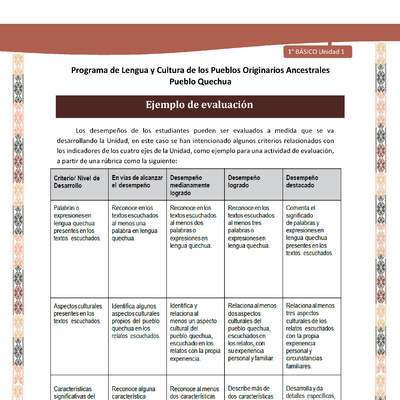 Orientaciones al docente - Ejemplo de evaluación