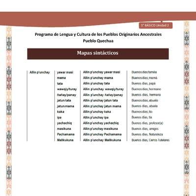 Microsoft Word - QUECHUA-LC01-U02-Orientaciones al docente - Mapas sintácticos