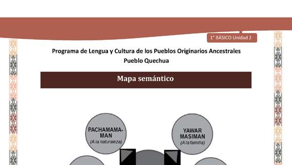 Microsoft Word - QUECHUA-LC01-U02-Orientaciones al docente - Mapa semántico