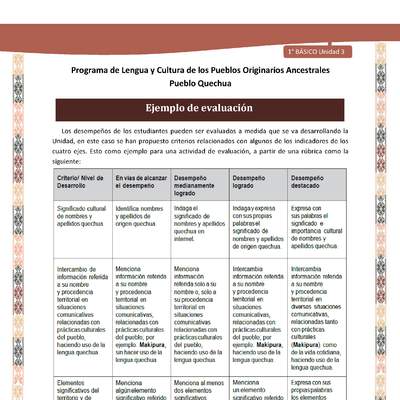 Microsoft Word - QUECHUA-LC01-U03-Orientaciones al docente - Ejemplo de evaluación