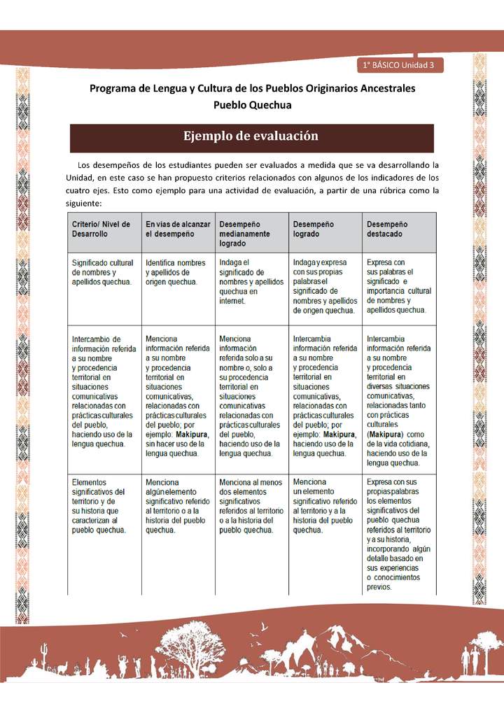 Microsoft Word - QUECHUA-LC01-U03-Orientaciones al docente - Ejemplo de evaluación